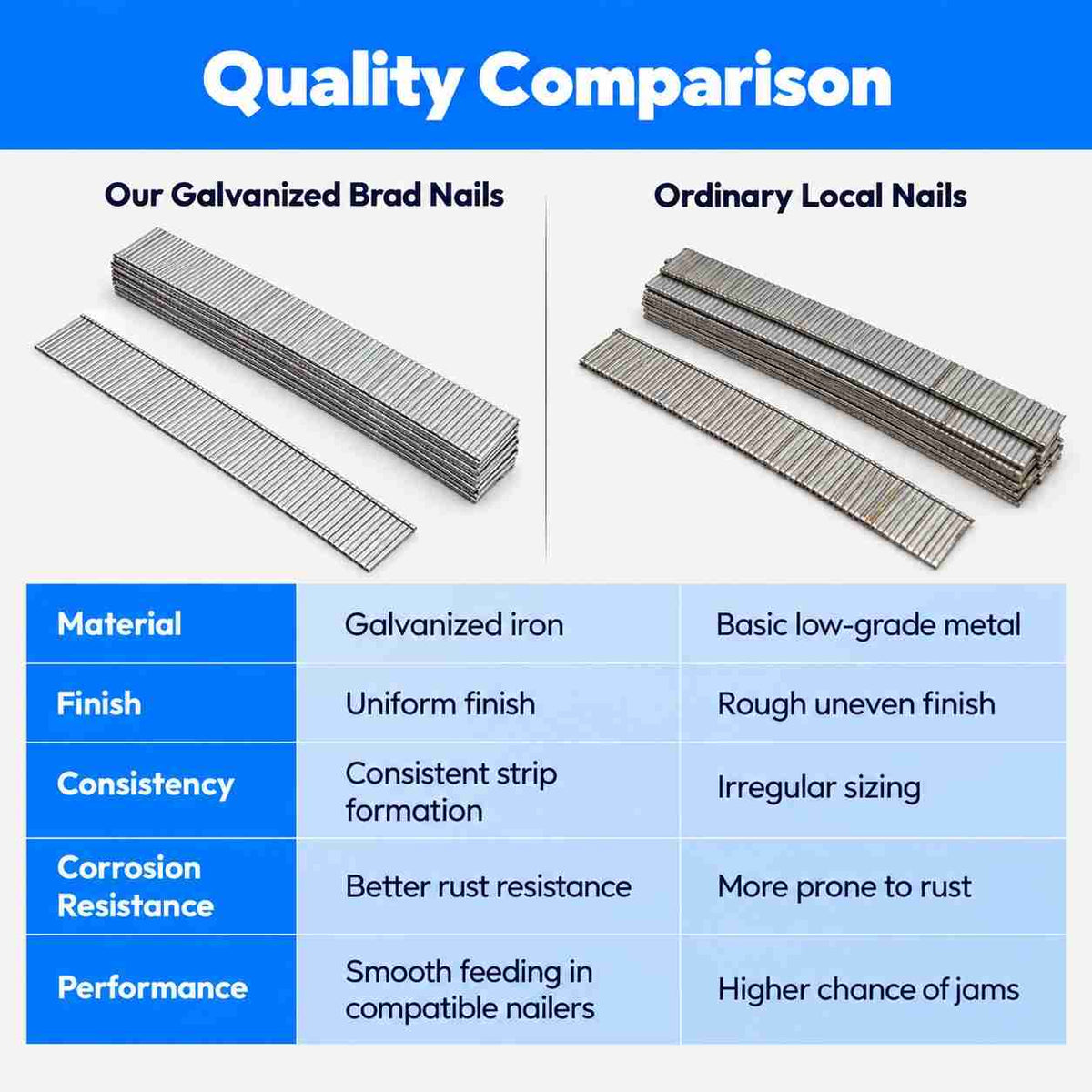 Pneumatic Nails Galvanized Brad Nails (Pack of 5000)