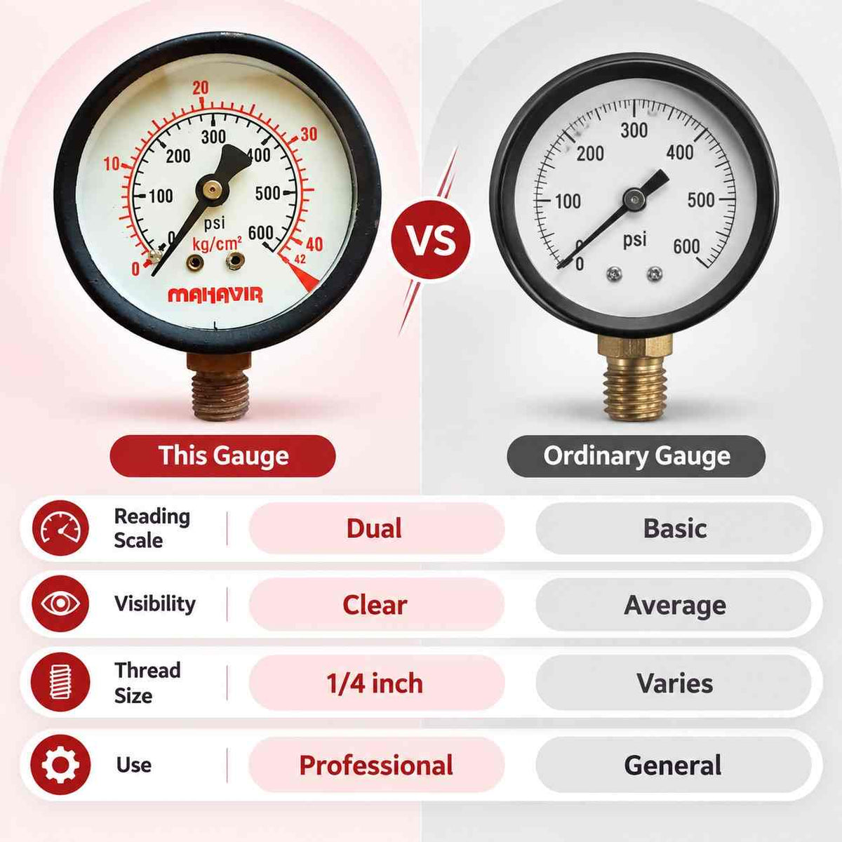 Implemental Pressure Gauge-2 1/2 Inch Thread 1/4Inch (600 PSI 40 Kg/Cm²) - 1