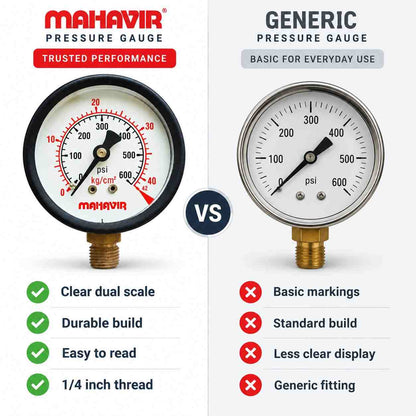 Pressure Gauge-2 1/2 Inch Thread 1/4Inch (600 PSI 40 Kg/Cm²)