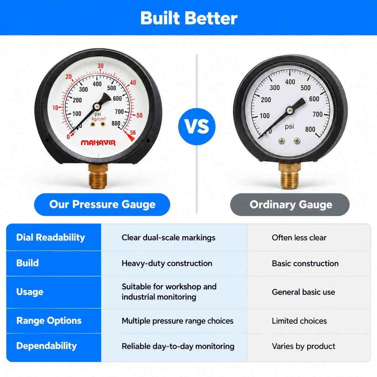 Pressure Gauge Industrial Heavy Duty - 4 Inch