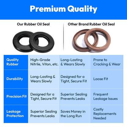 Rubber Oil Seal 80mm x115mm x 13mm