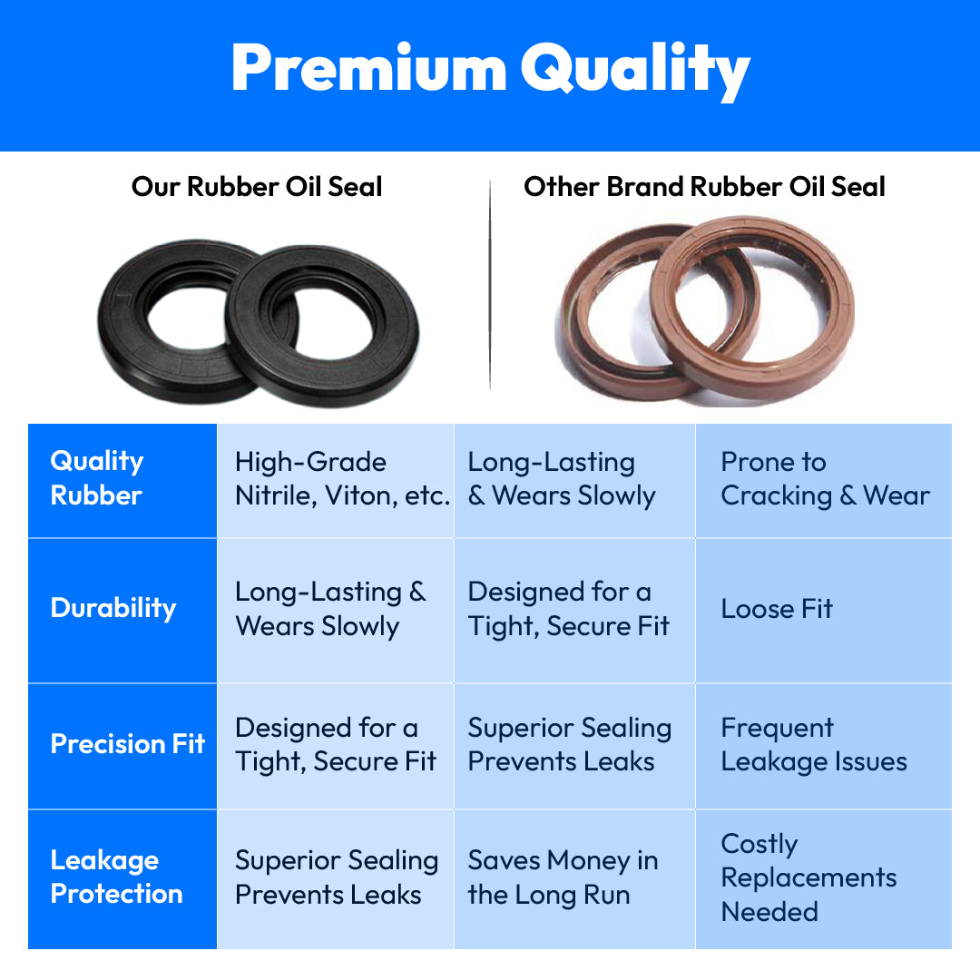 Rubber Oil Seal ID 15 x OD 24 x Thickness 7 (Pack of 2)