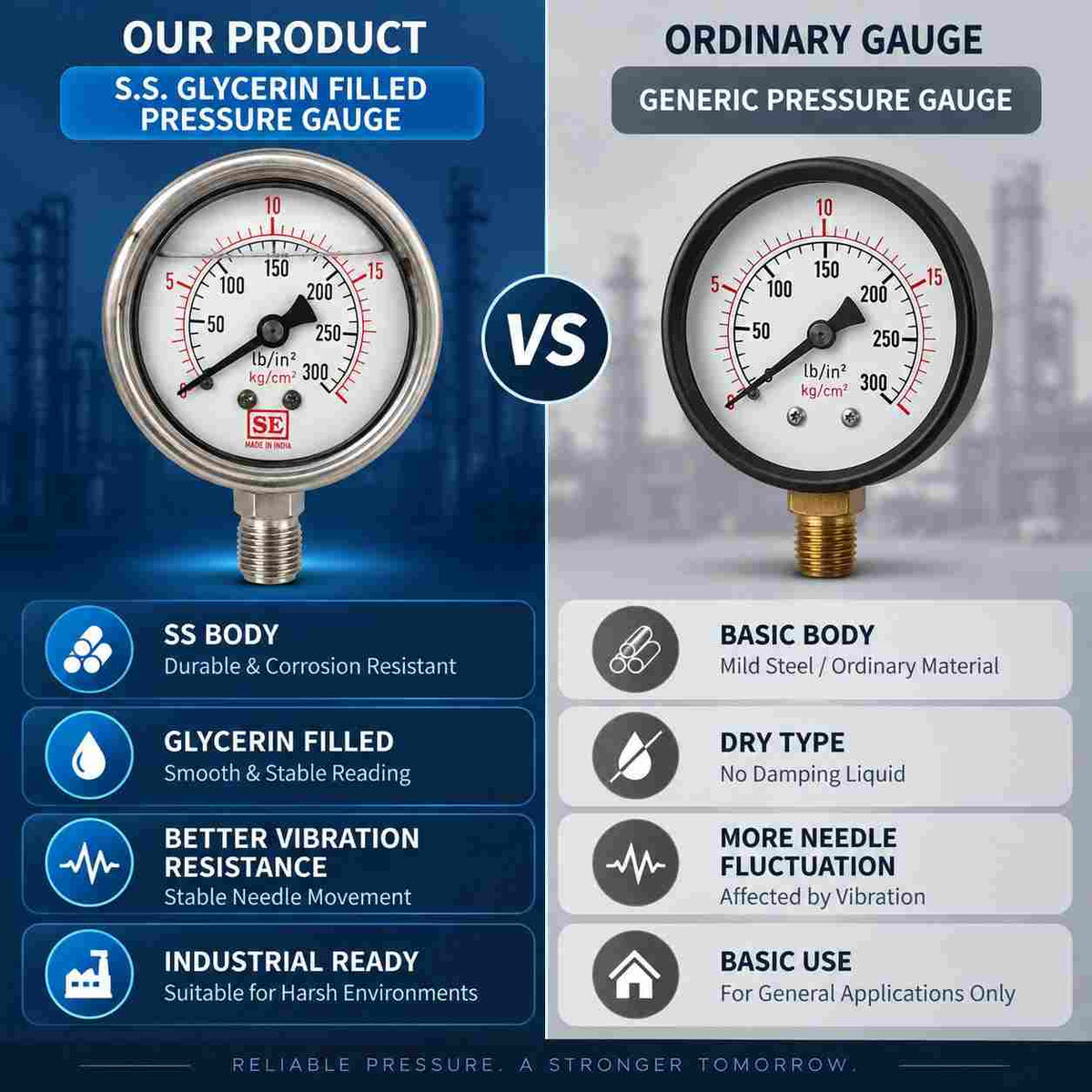 Implemental S.S. Glycerin filled Pressure Gauge 2.1/2 X 300 Psi 1/4" - 1
