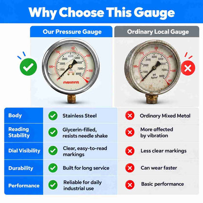 SS Ammoina Glycerin Filled Pressure Gauge