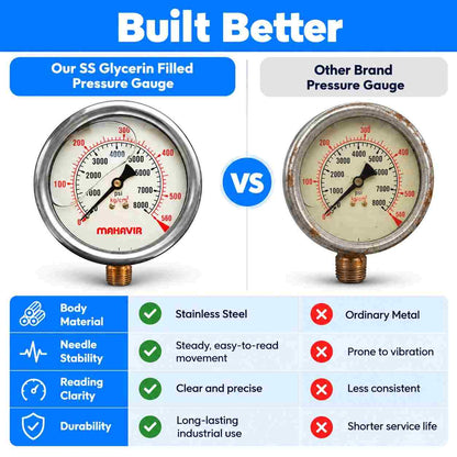 SS Glycerin Filled Pressure Gauge