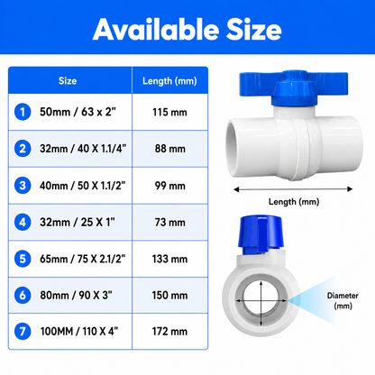 P.P. Solid Ball Valve-PVC Valve