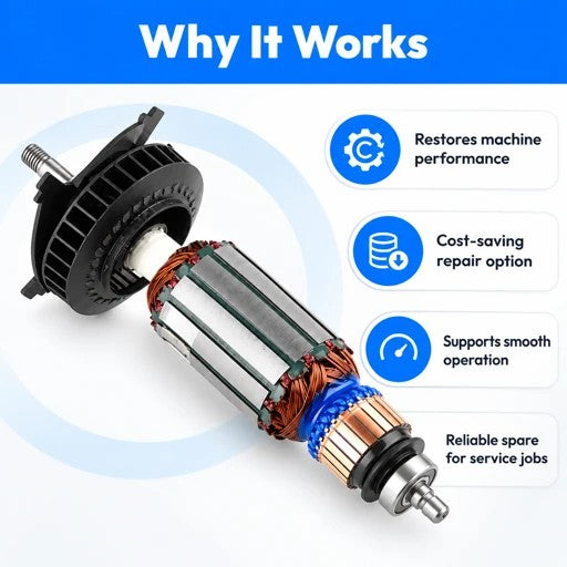 An exploded view of a brushed DC motor showing its internal components, including the black stator, copper windings, and blue rotor, set against a white background with a blue header that reads 'Why It Works' and three feature callouts.