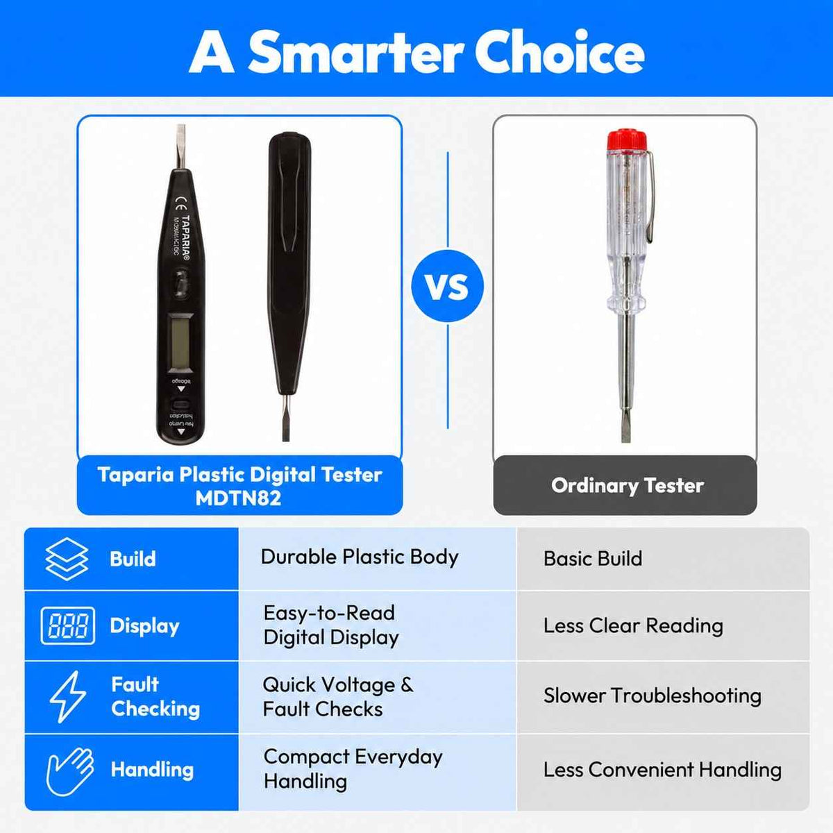 Taparia Plastic Digital Tester MDTN82