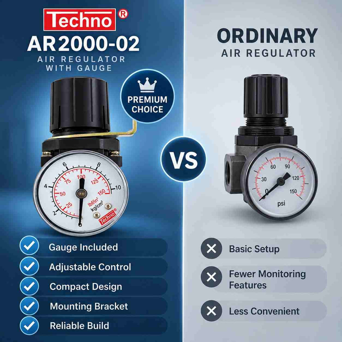 Techno AR2000-02 REGULATOR WITH GAUGE SIZE-1/4Inch
