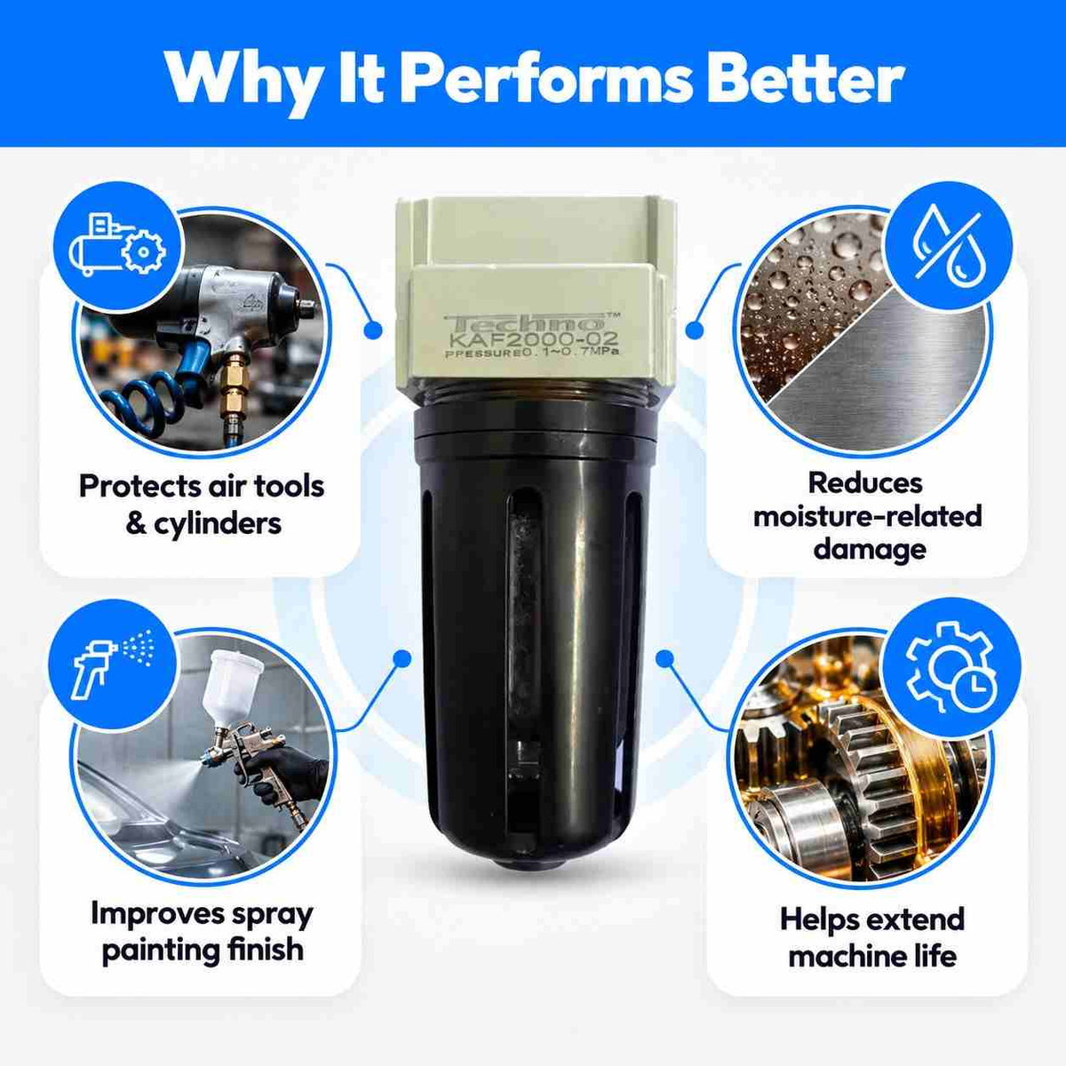 Techno Air Filter with Plastic Cover AF 2000-02-1/4Inch