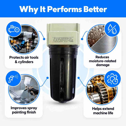 Techno Air Filter with Plastic Cover AF 2000-02-1/4Inch