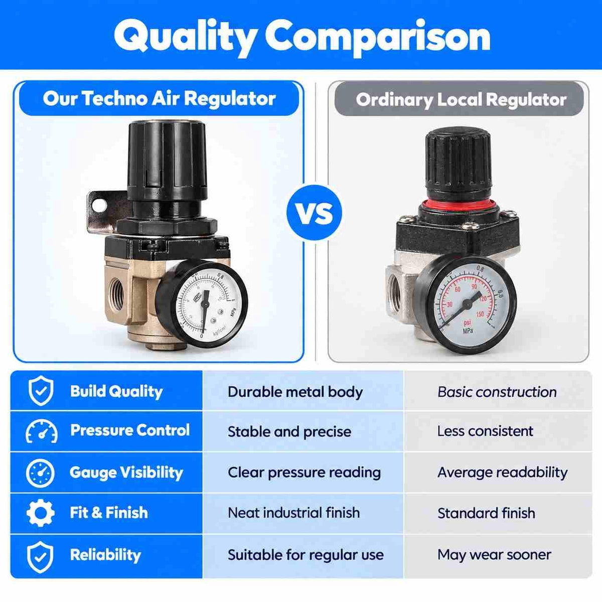 Techno Air Regulator 1/2 AR4000-04