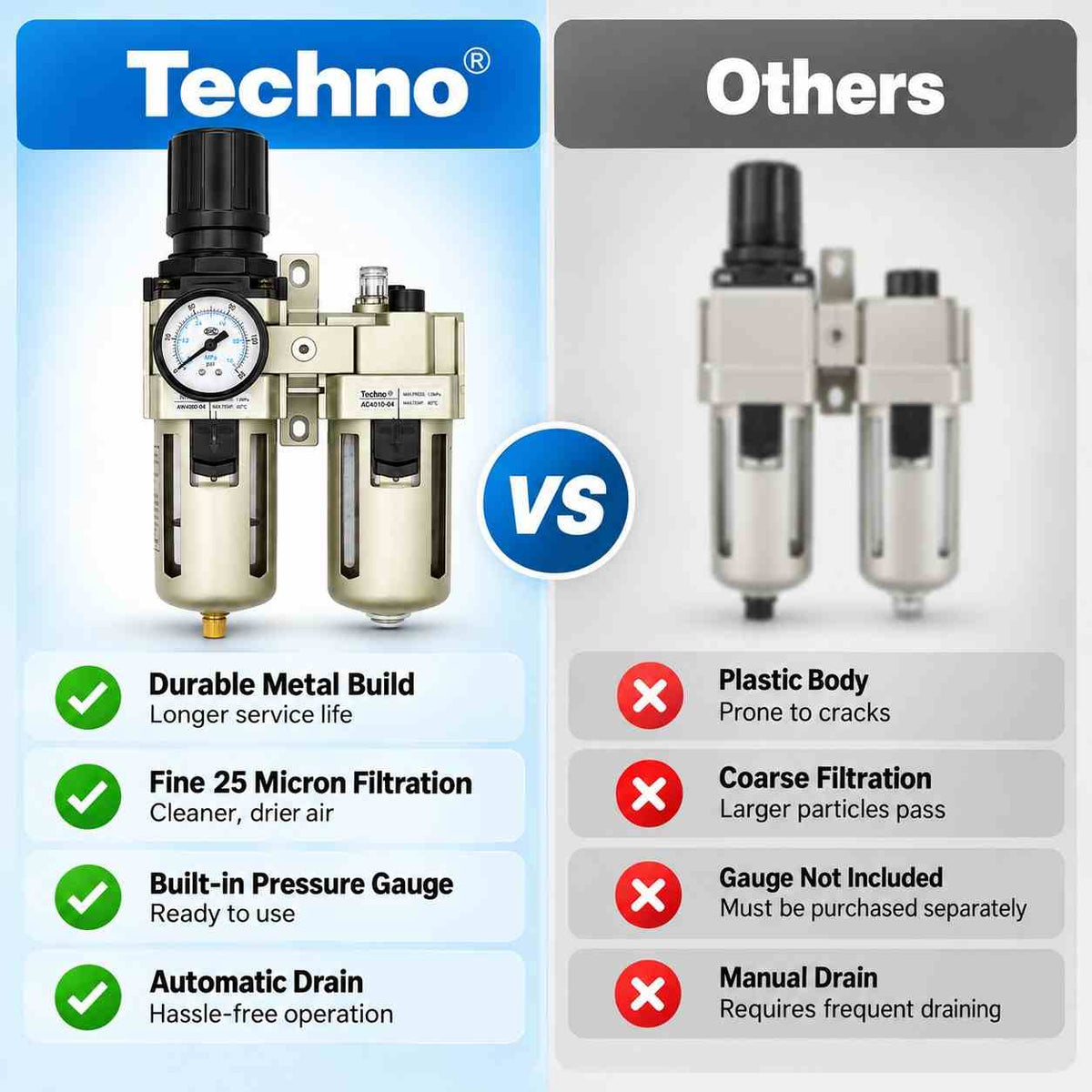 Techno FRL 1/2 AC4010-04 Air Filter Regulator Lubricator