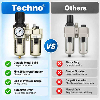 Techno FRL 1/2 AC4010-04 Air Filter Regulator Lubricator