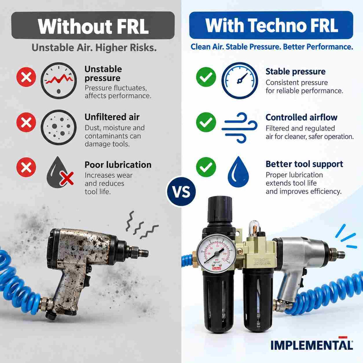 Techno FRL without Plastic Guard with Gauge KAC2010-02-1/4Inch