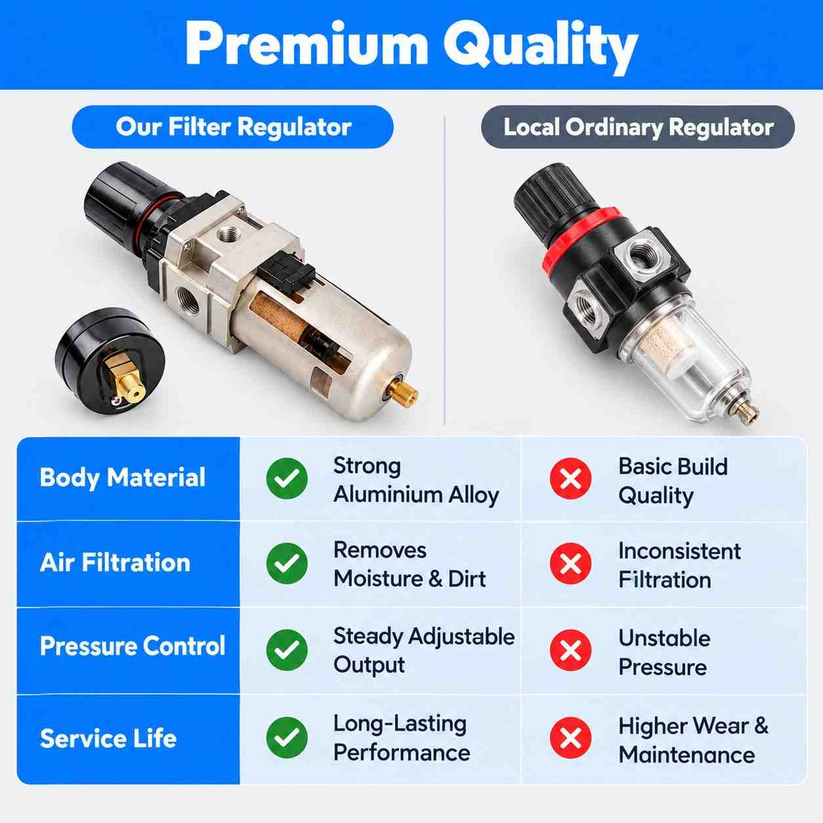 Techno FR 1/2 AW4000-04 Filter Regulator