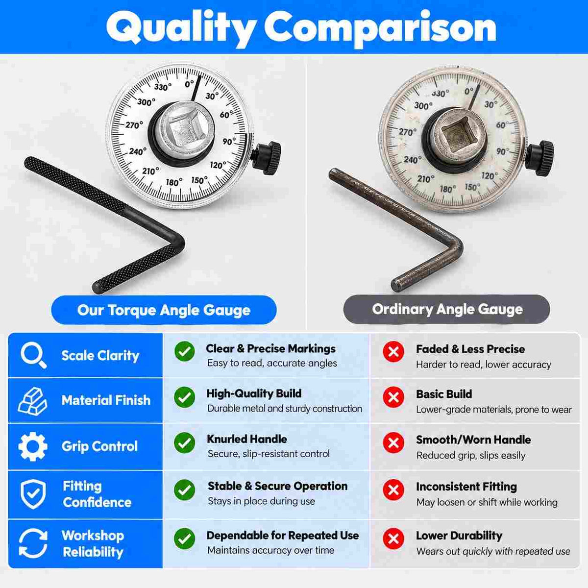 Torque Angular Gauge with Wrench-1/2Inch