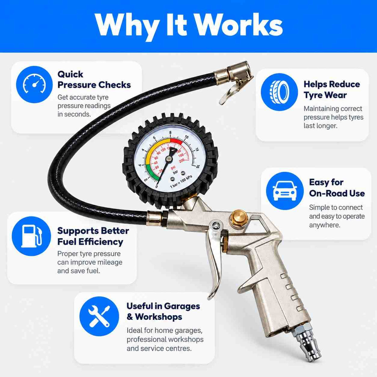 Tyre Inflator And Gauge Kit-25/D