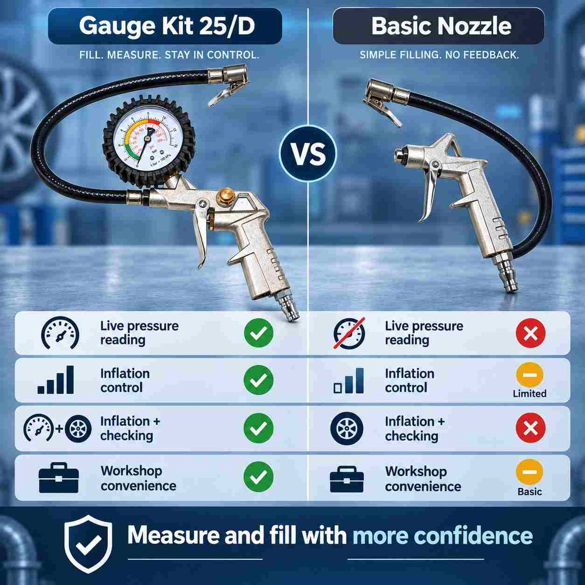 Tyre Inflator And Gauge Kit-25/D