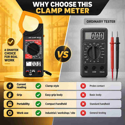 Unity AC/DC Resistance Tester Clamp Meter -266