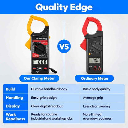 Unity AC/DC Resistance Tester Clamp Meter -266