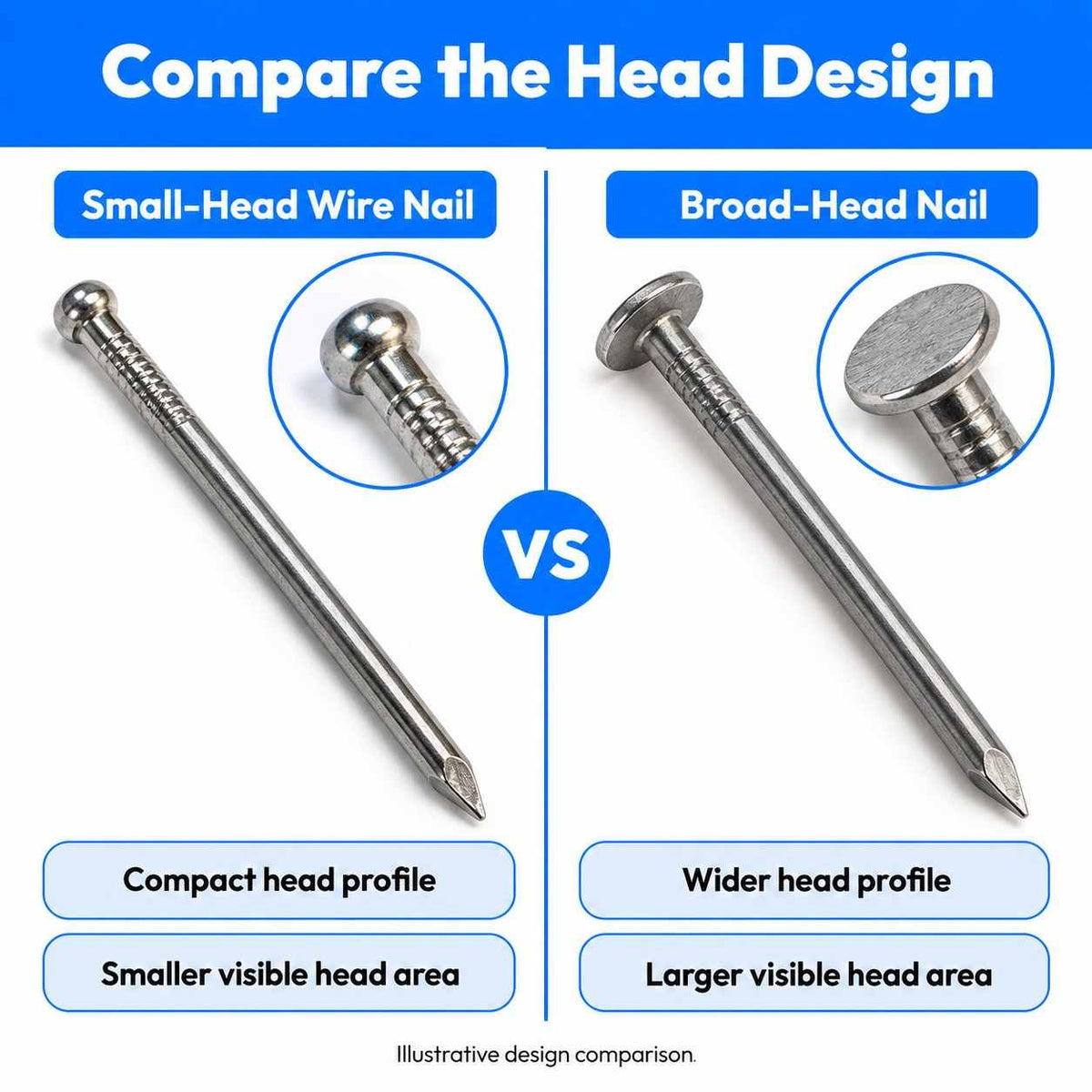 Wire Nails Multipurpose use for Home and Offices Without Head (Keel)
