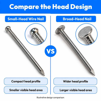 Wire Nails Multipurpose use for Home and Offices Without Head (Keel)