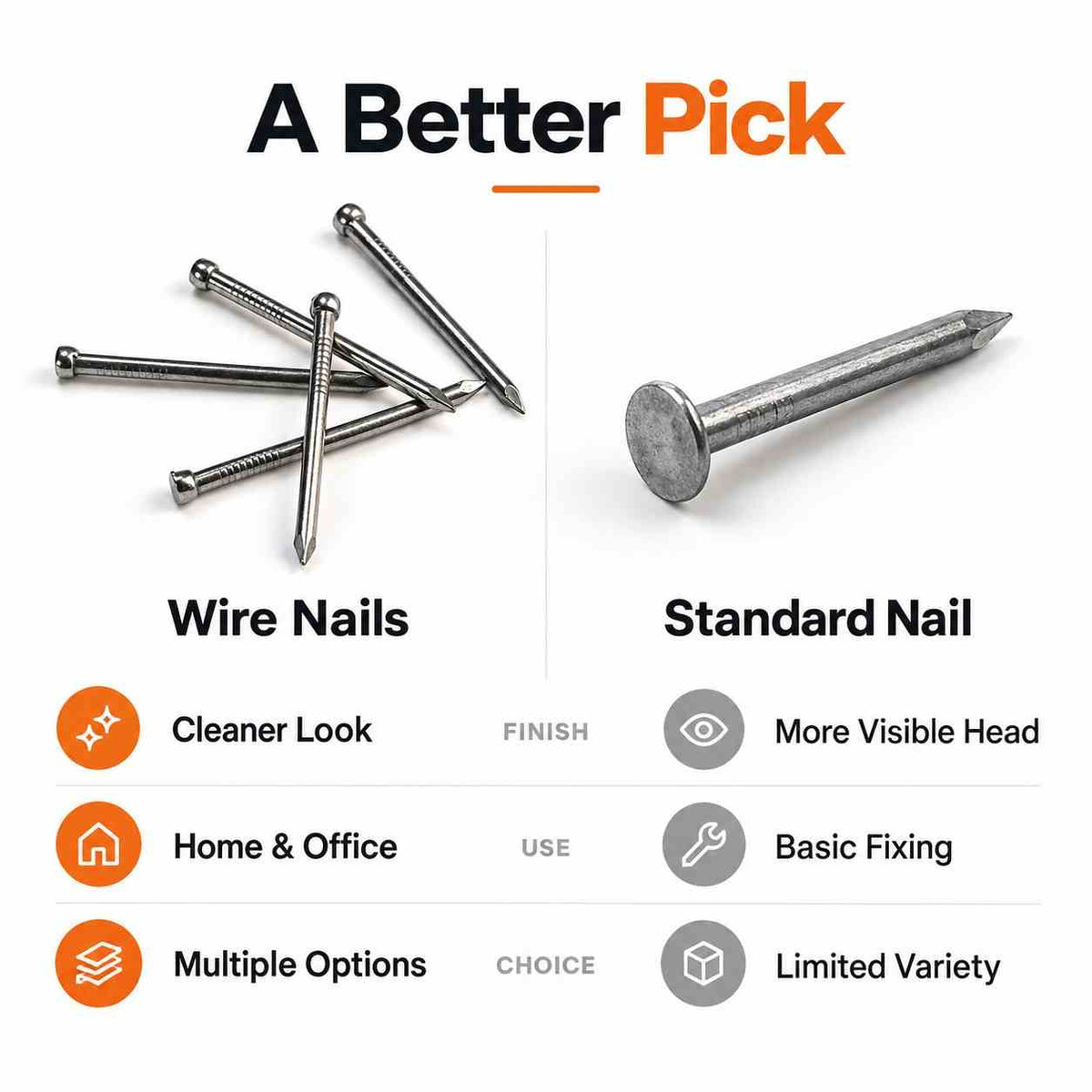 Implemental Wire Nails Multipurpose use for Home and Offices Without Head (Keel) - 1