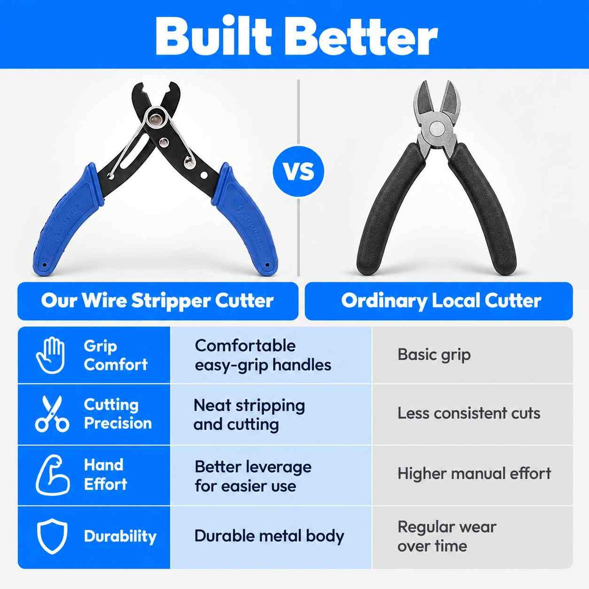 Wire Stripper Cutter Basics WS-05-125mm