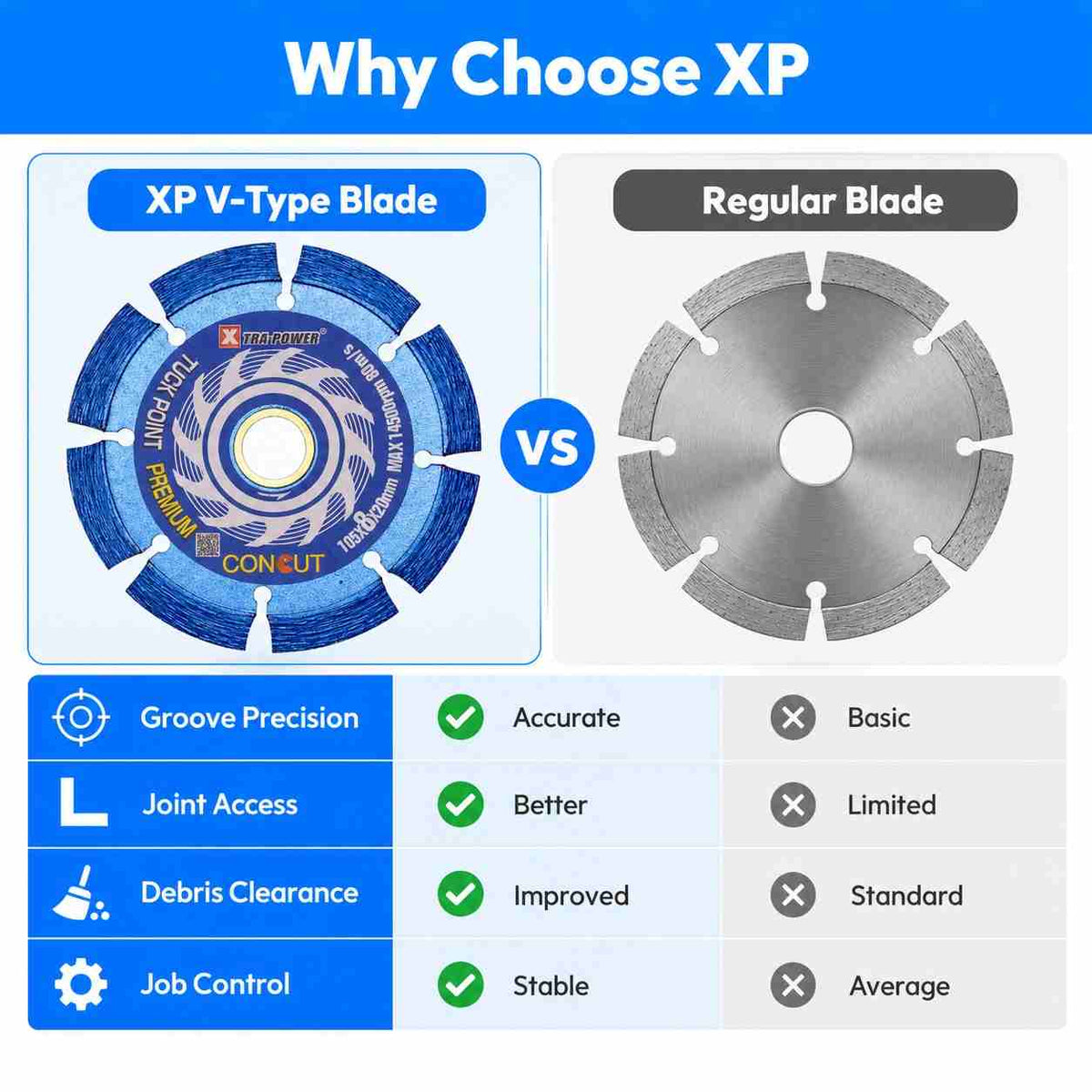 XP Tuck Point V Type Blade 105X8x20mm