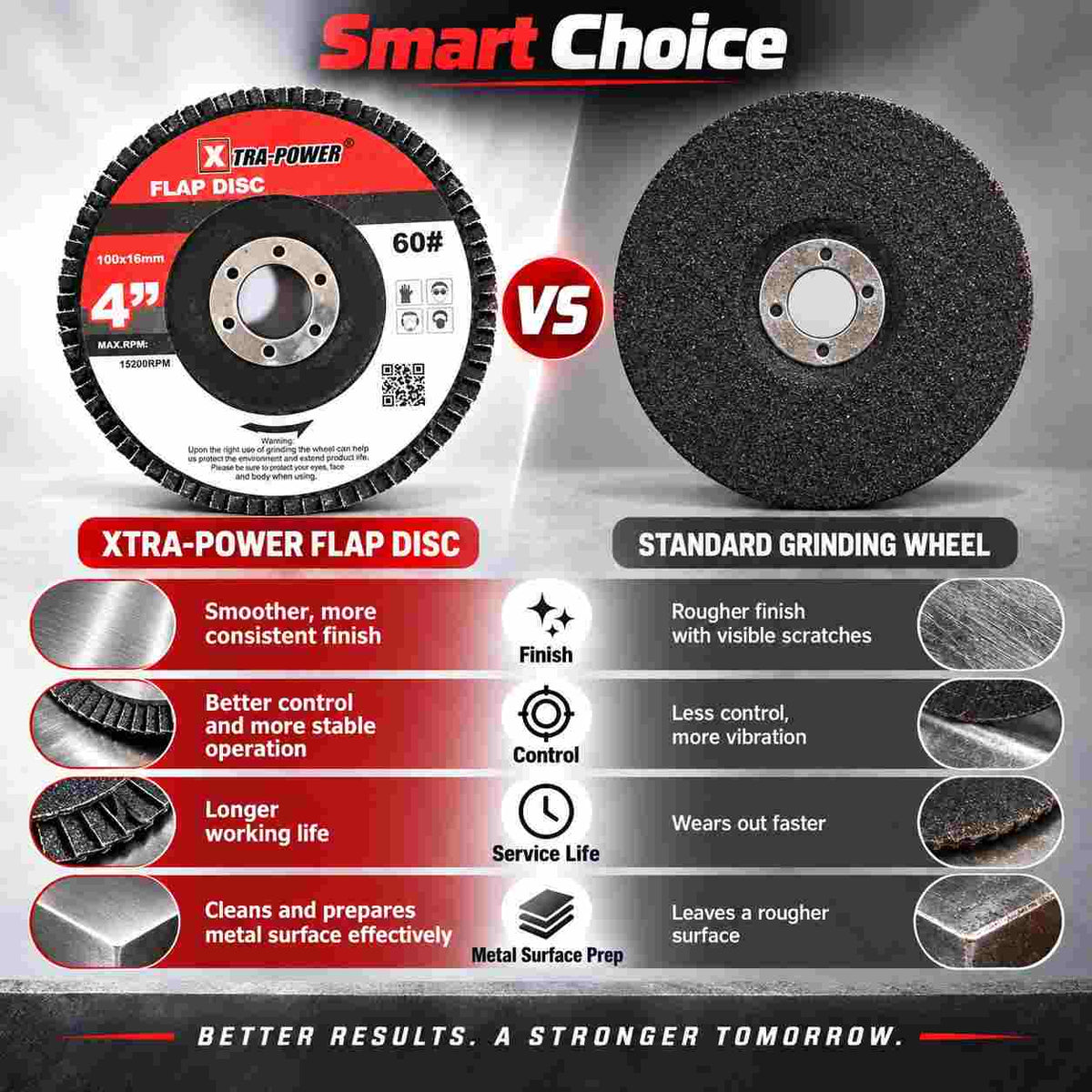 Implemental Xtra-Power Flap DISC Grinder Compatible 4" Pack of 5 - 1
