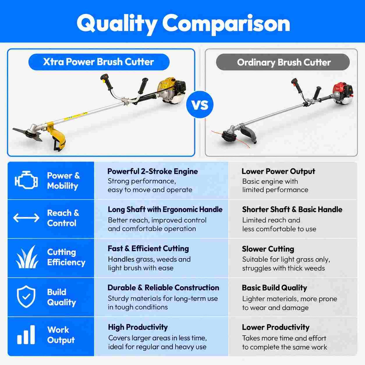 Xtra Power Brush Cutter/Grass Trimmer (Petrol)