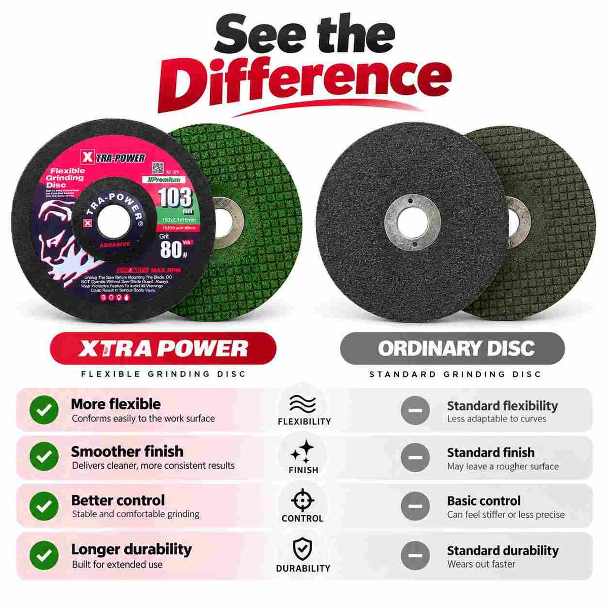 Implemental Xtra Power Flexible Grinding SS Disc-103mm 80Grit Set of 2 - 1