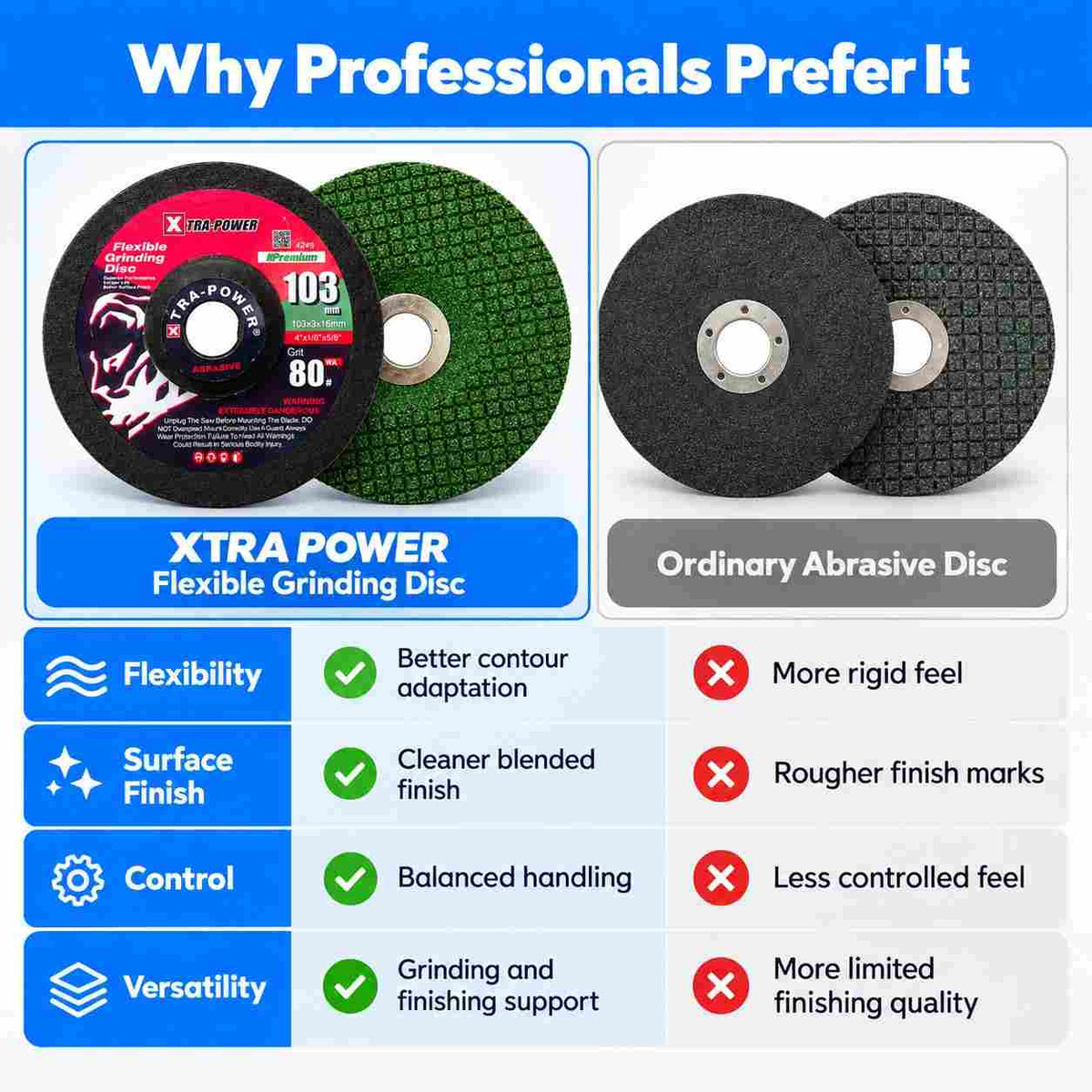 Xtra Power Flexible Grinding SS Disc-103mm 80Grit Set of 2