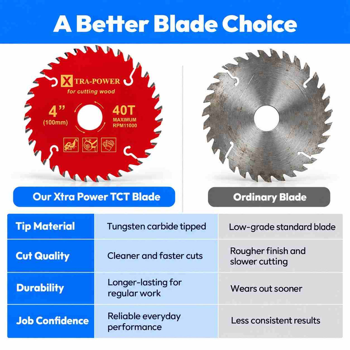 Xtra Power TCT Cutting Disc ATB Tooth For Wood Cutting