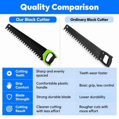 Block cutter with Plastic Handle Teeth:35-600mm(Block Aari)