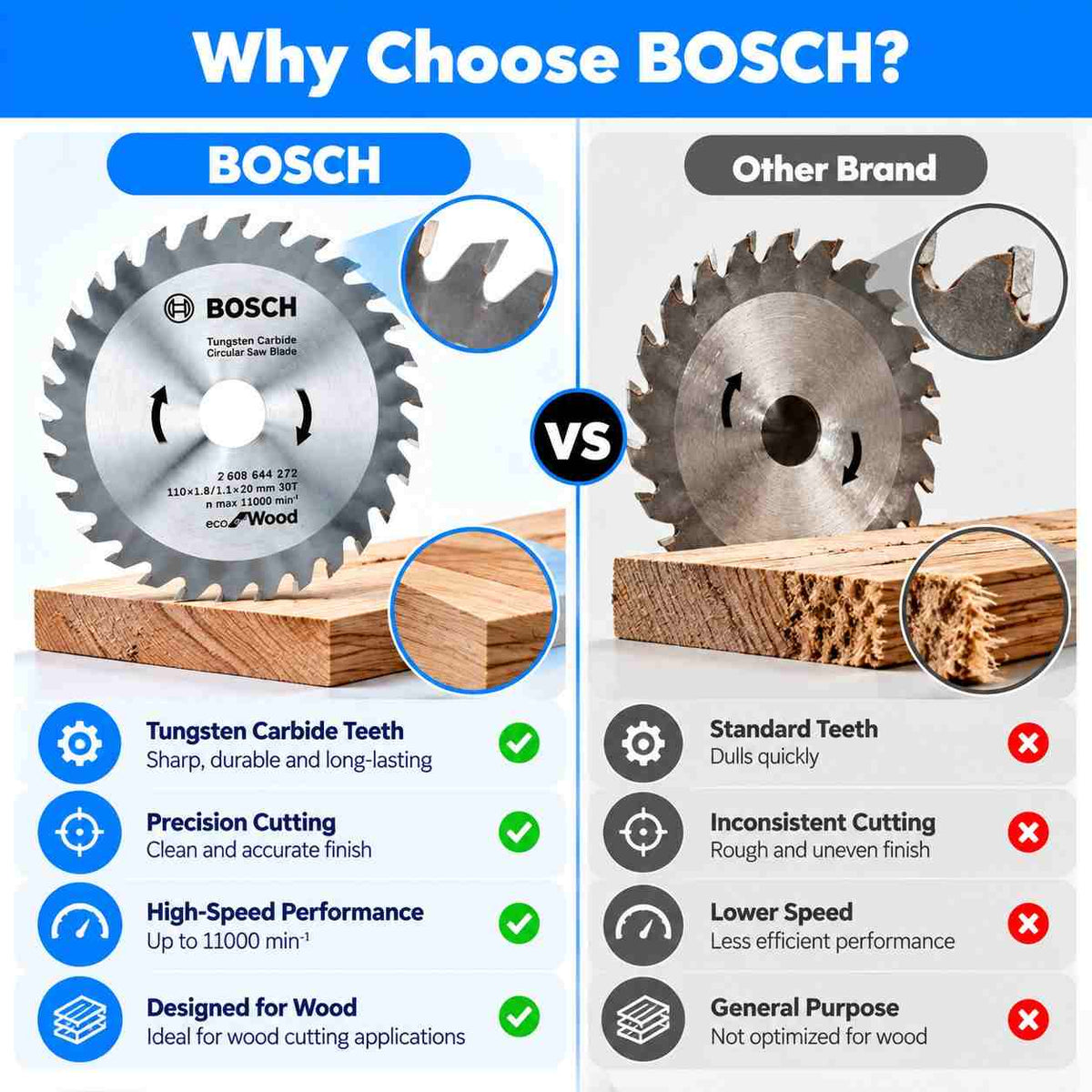Bosch TCT Wood Circular Saw Blade10 x 20x30Teeth